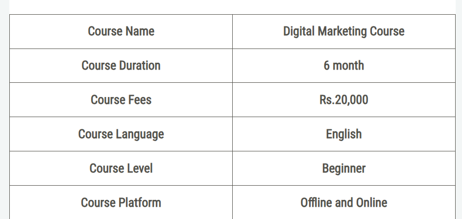 Rank Keywords Fee details